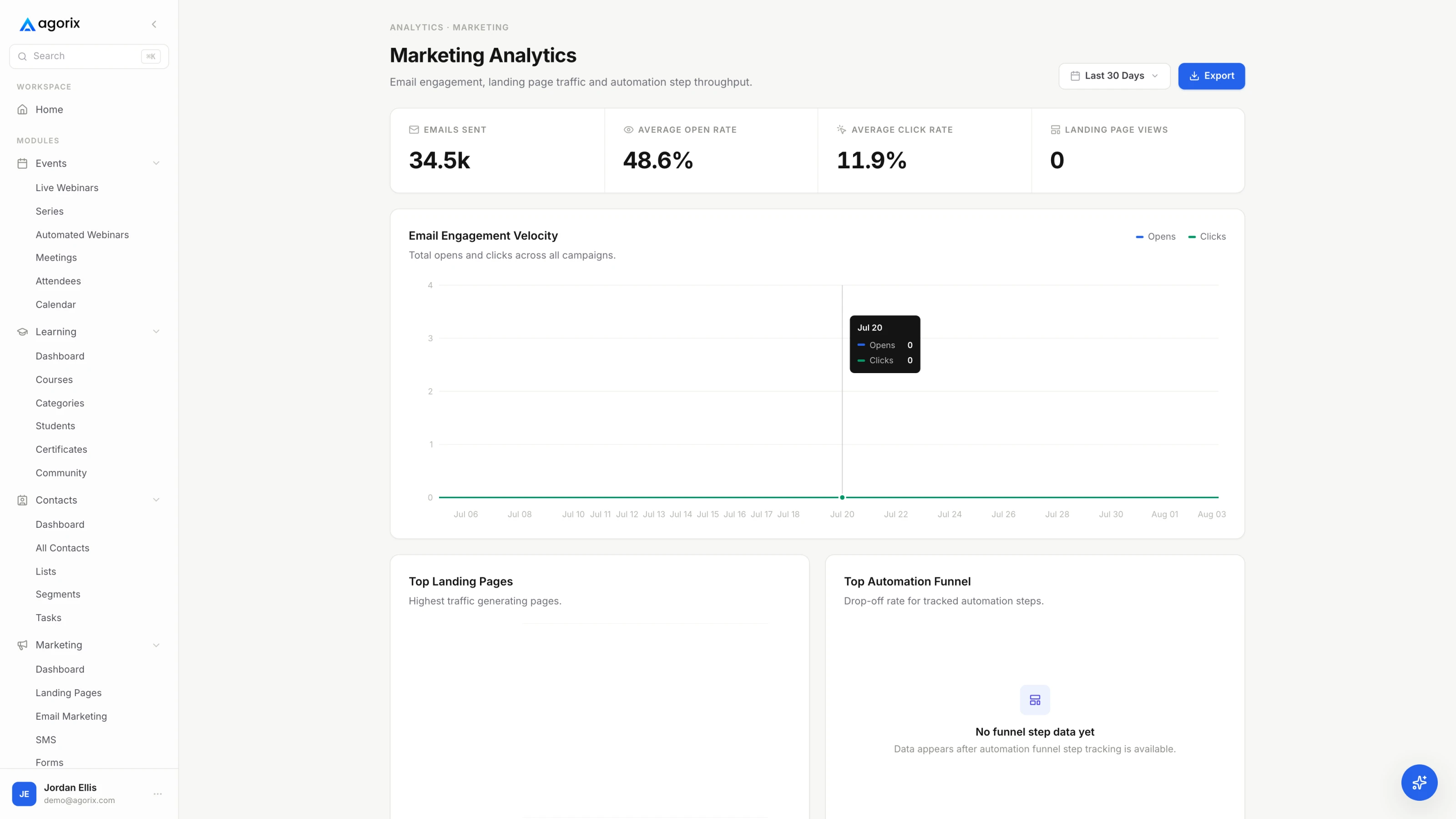A marketing analytics view showing emails sent, open rate, click rate and engagement over time.