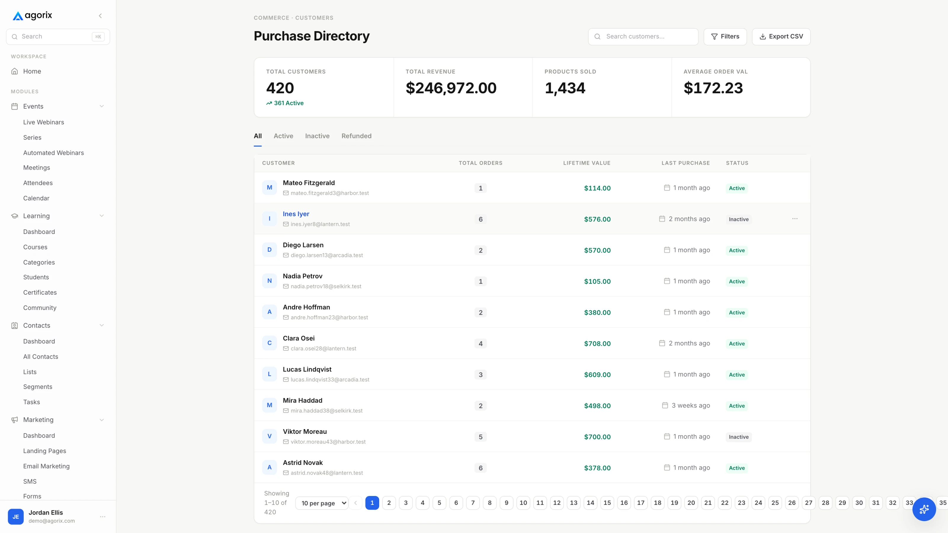 A commerce customer directory listing total orders, lifetime value and last purchase, with filters for active, inactive and refunded customers.