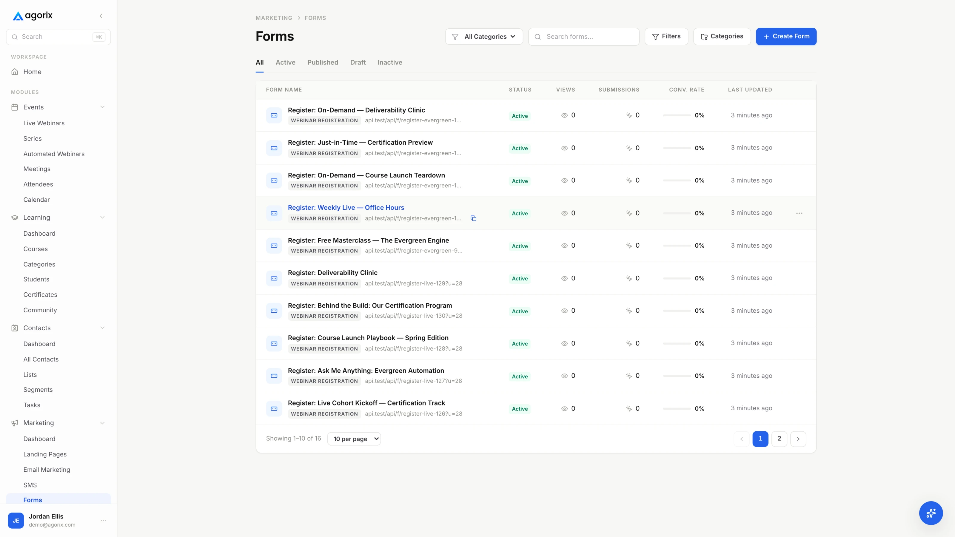 A forms list showing each form with its status, views, submissions and conversion rate.