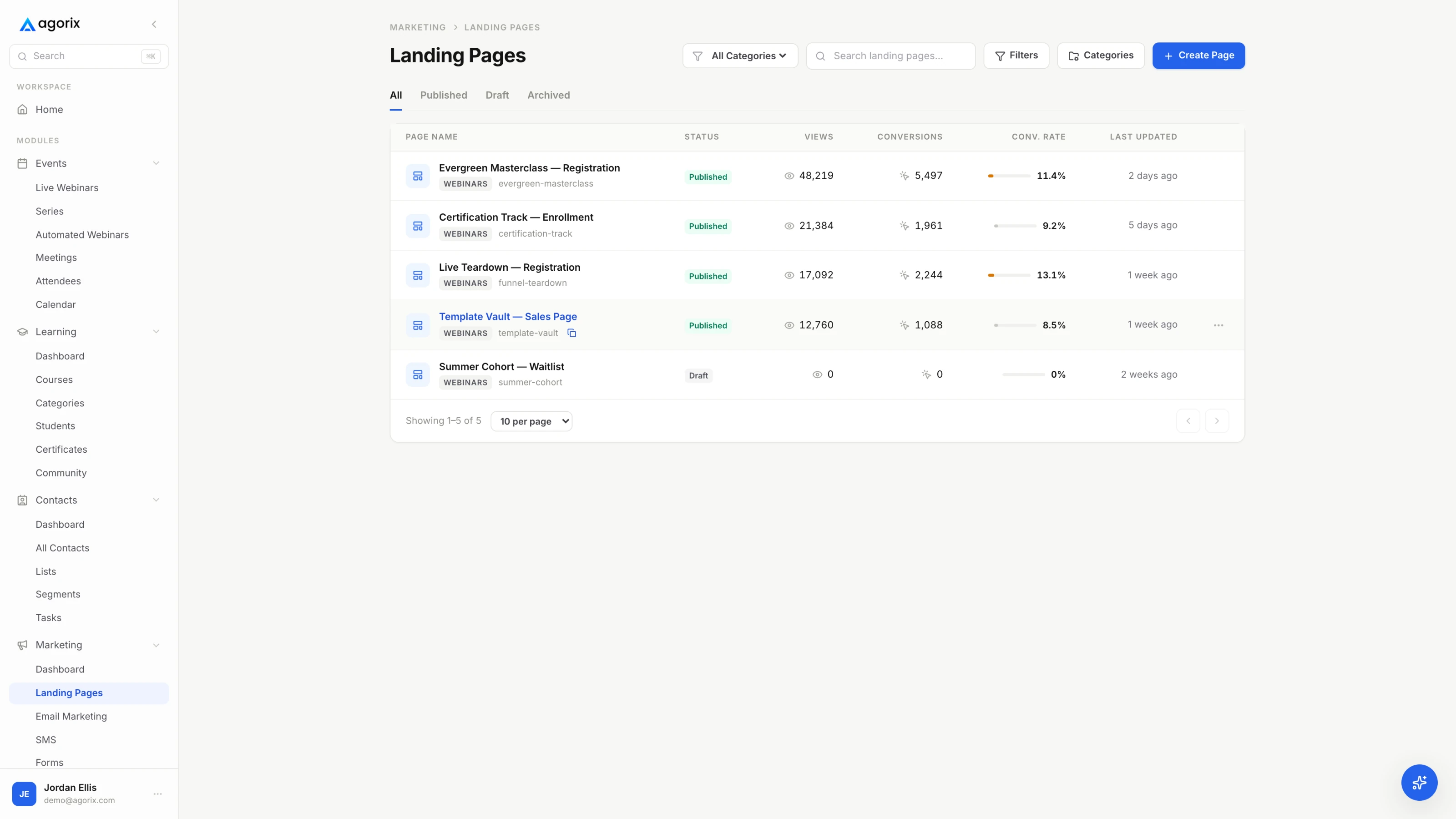 Marketing / Landing pages in Agorix, with example data