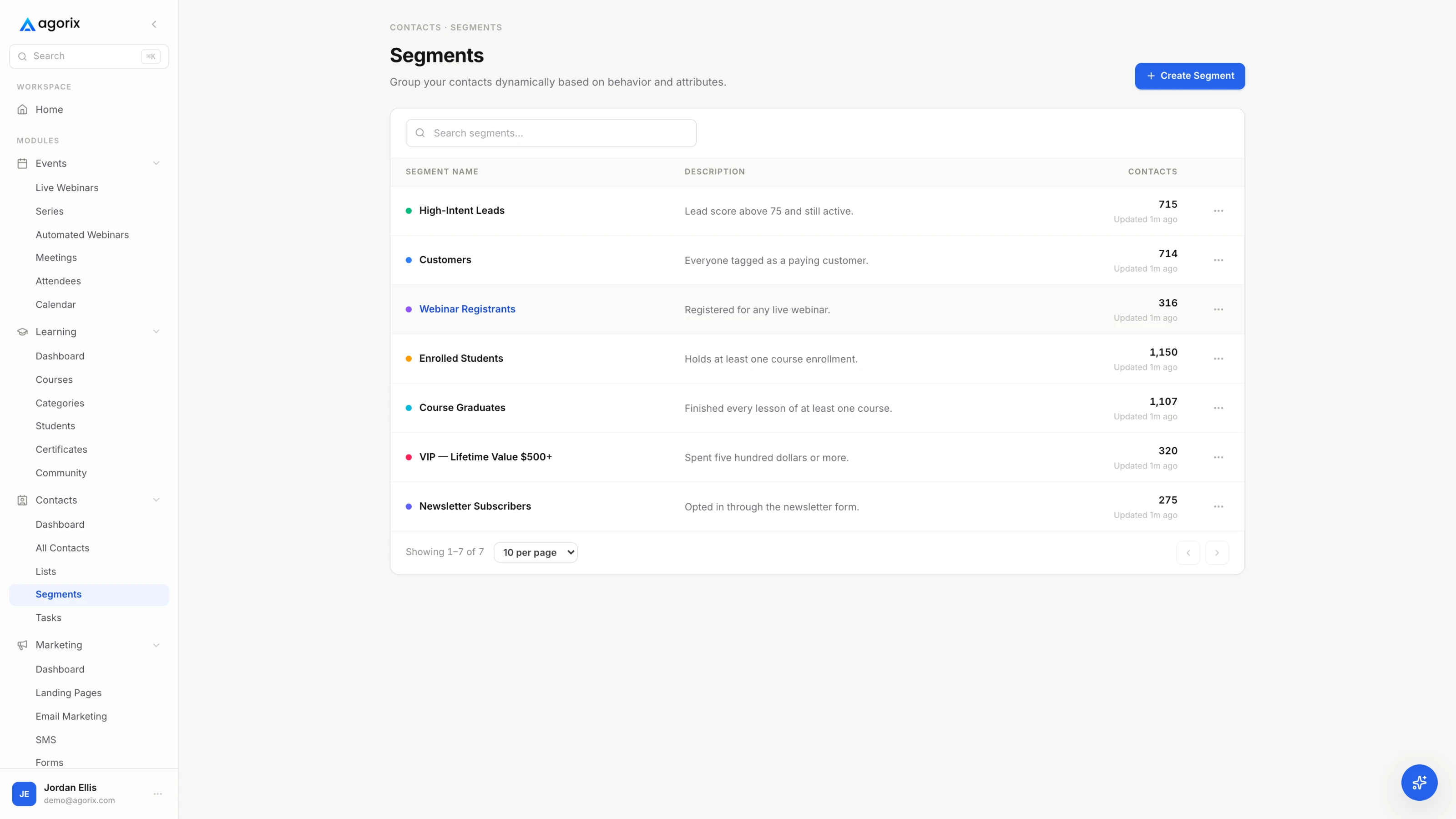 Audience segments built from attendance, engagement and purchase behaviour.