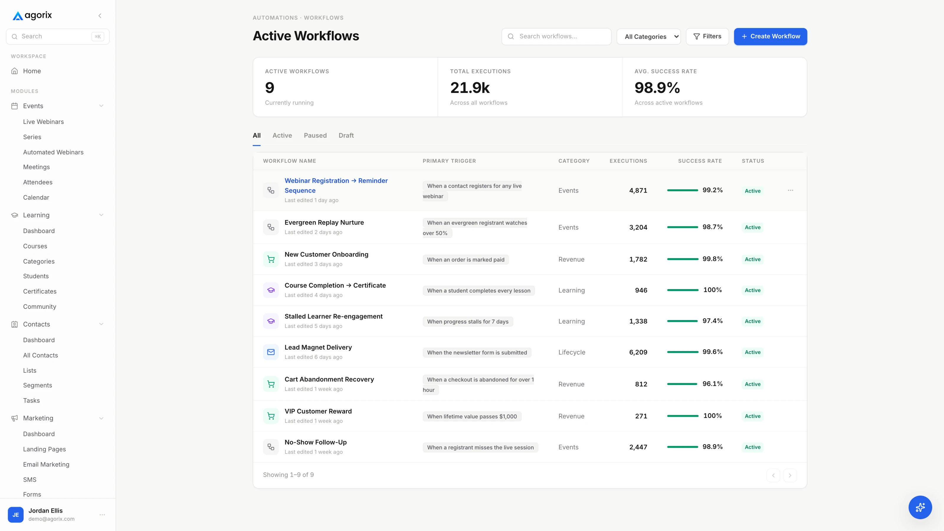 Automations / Your workflows in Agorix, with example data